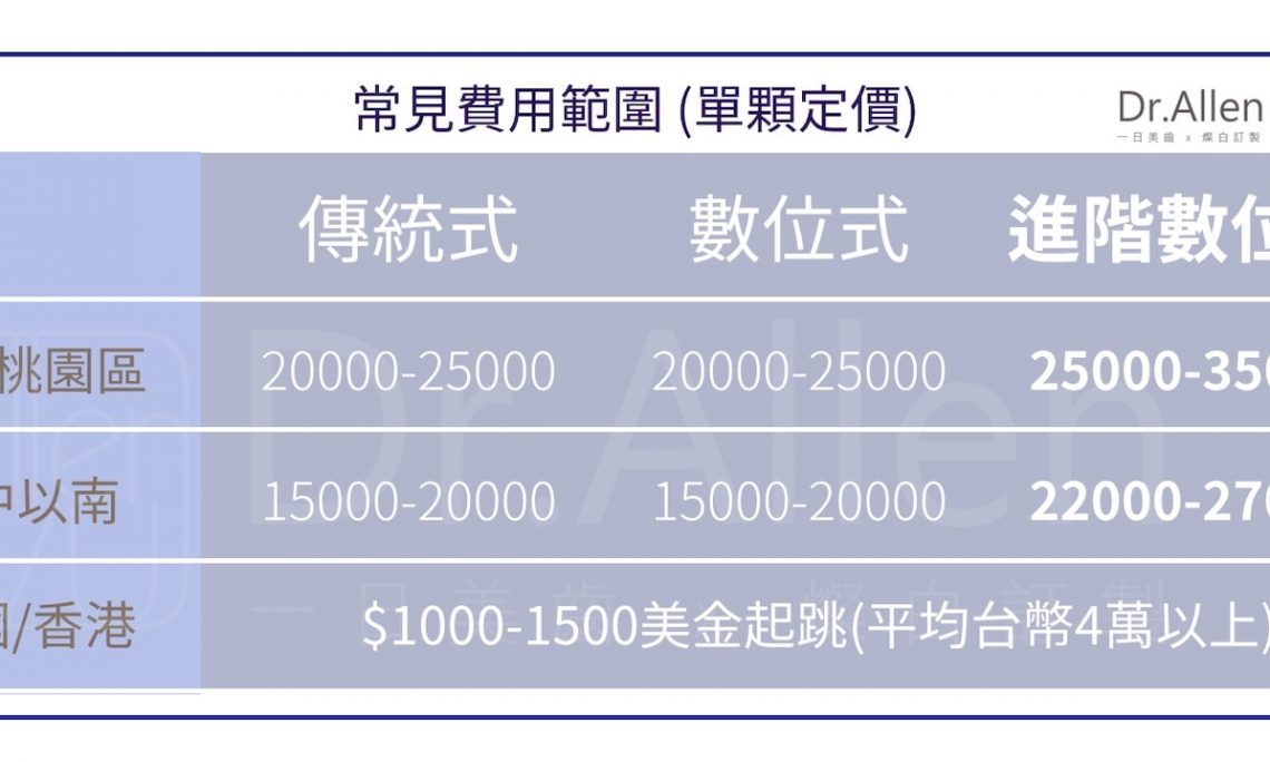 最新陶瓷貼片價格懶人包 陶瓷貼片 美白齒雕大解密 吳國綸醫師